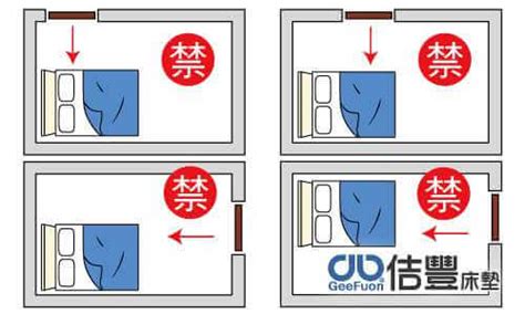 床尾不能放什麼|臥室中的床墊擺法禁忌 (臥房床位風水)？化解方法？